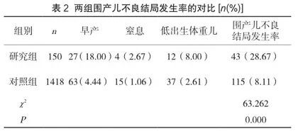 2019年—2021年妊娠期高血压现状调查及妊娠结局分析2