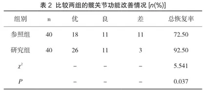 比较防旋股骨近端髓内钉(PFNA)和动力髋螺钉(DHS)治疗老年股骨转子间骨折的效果分析2