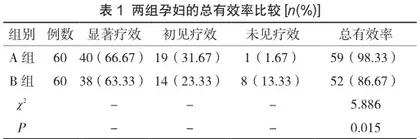 麦味地黄汤加减对妊娠期糖尿病的治疗效果、中医证候积分分析