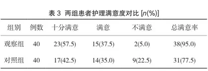 快速康复外科护理在手术治疗口腔癌患者护理中的临床观察3