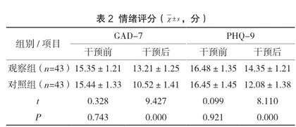 责任制整体护理对自发性气胸手术患者疼痛和焦虑、抑郁情况的影响2