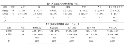 探讨盆底肌肉训练对女性盆底功能障碍性疾病的康复效果