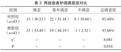 责任制整体护理对自发性气胸手术患者疼痛和焦虑、抑郁情况的影响3