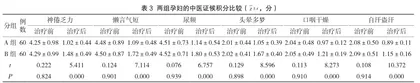 麦味地黄汤加减对妊娠期糖尿病的治疗效果、中医证候积分分析3