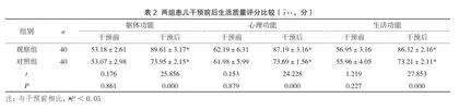 品管圈在缩短儿童血液肿瘤患儿延续护理中等候时间的应用2
