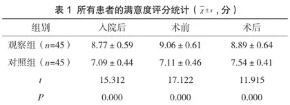 心理护理干预在创伤骨折急诊患者护理中对负面情绪及护理满意度的影响探析
