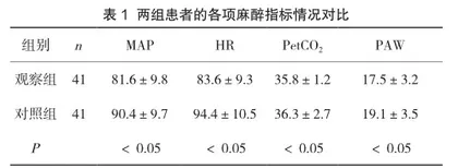 气管插管麻醉和喉罩全麻在宫外孕腹腔镜手术中的应用效果对比研究1
