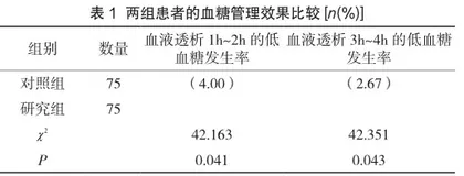 糖尿病肾病患者血液透析中低血糖管理的持续质量改进