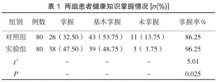 信息平台联合电话随访模式在肛肠疾病日间手术患者延续性护理中的应用
