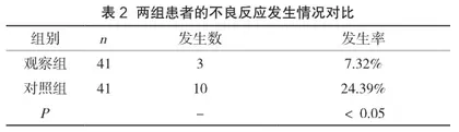 气管插管麻醉和喉罩全麻在宫外孕腹腔镜手术中的应用效果对比研究2