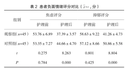 心理护理干预在创伤骨折急诊患者护理中对负面情绪及护理满意度的影响探析2