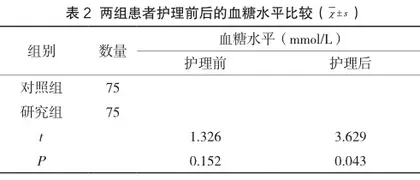 糖尿病肾病患者血液透析中低血糖管理的持续质量改进2
