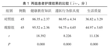 全程健康教育模式在糖尿病护理干预中的效果分析
