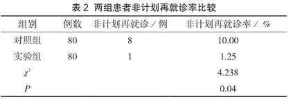 信息平台联合电话随访模式在肛肠疾病日间手术患者延续性护理中的应用2