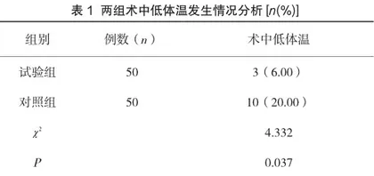 术中保温护理措施预防妇科腹腔镜手术患者低体温及降低不良反应的临床效果