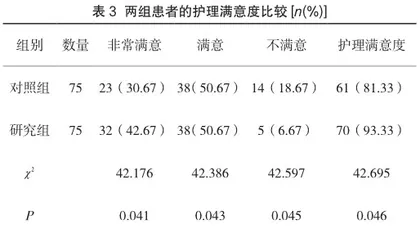 糖尿病肾病患者血液透析中低血糖管理的持续质量改进3