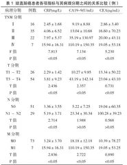 血清CRP、CA19-9与CEA联合检测在结直肠癌术前诊断中的应用1