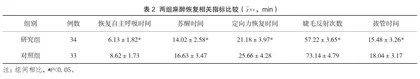 不同麻醉方式对老年全髋关节置换术患者康复结局的影响2