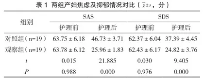 双侧会阴阻滞麻醉联合控制胎头娩出速度在自然分娩中的临床应用效果