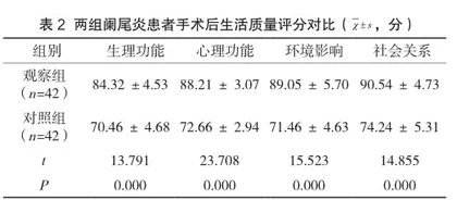 舒适护理在阑尾炎手术护理中的应用及对生活质量的影响2