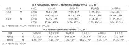优质化护理对烧伤患者生活质量的影响