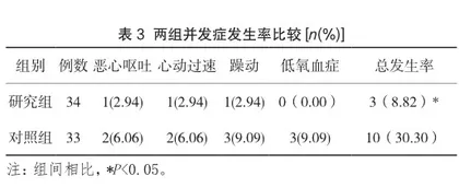 不同麻醉方式对老年全髋关节置换术患者康复结局的影响3