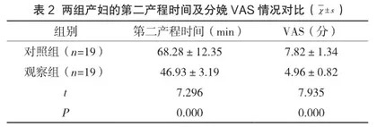 双侧会阴阻滞麻醉联合控制胎头娩出速度在自然分娩中的临床应用效果2