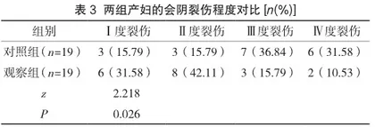 双侧会阴阻滞麻醉联合控制胎头娩出速度在自然分娩中的临床应用效果3