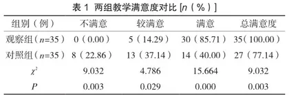 分析提高临床医学生技能培训教学法