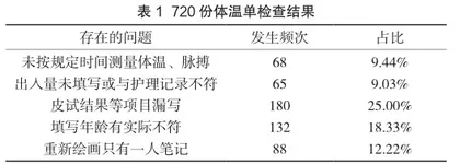 试分析产科护理文书书写的缺陷及对策