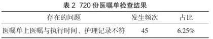 试分析产科护理文书书写的缺陷及对策1