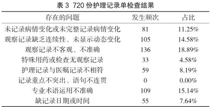 试分析产科护理文书书写的缺陷及对策2