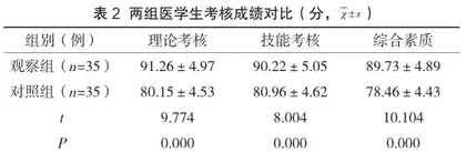 危重症专职护理模式应用于慢性阻塞性肺疾病合并呼吸衰竭患者的效果评价