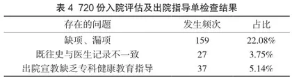 试分析产科护理文书书写的缺陷及对策3