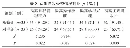 分析提高临床医学生技能培训教学法3