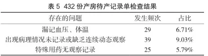 试分析产科护理文书书写的缺陷及对策4