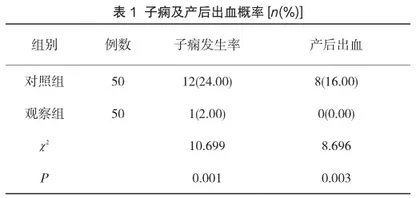 妊高症产妇护理中实施优质护理对子痫发生率及护理满意度的影响研究
