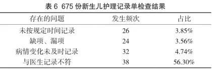 试分析产科护理文书书写的缺陷及对策5
