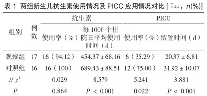 集束化护理管理应用在预防新生儿PICC导管相关性血流感染中的成效评价