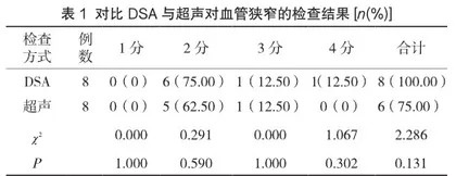 血管介入治疗高龄患者下肢动脉硬化闭塞症时超声引导监测的临床价值