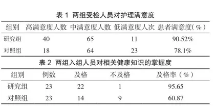 关于品管圈对肿瘤住院患者癌痛护理满意度的影响研究