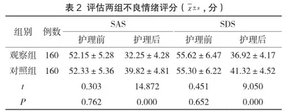 产科护理中产科护理新模式的应用及对降低剖宫产率的影响分析2