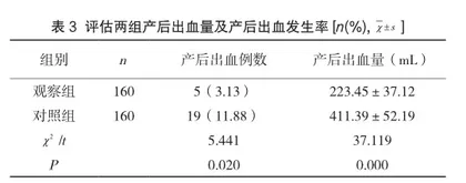 产科护理中产科护理新模式的应用及对降低剖宫产率的影响分析3