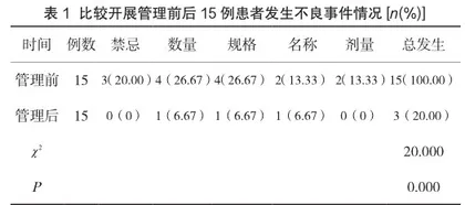 西药房处方调剂不良事件管理成效分析