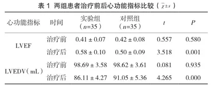 参芪复脉汤联合西药治疗慢性心衰的疗效及对心功能的影响探讨1