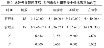 西药房处方调剂不良事件管理成效分析2