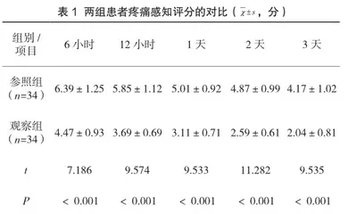 疼痛护理干预对骨肿瘤手术患者自我效能改善及镇痛效果观察1