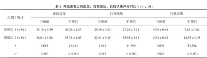 疼痛护理干预对骨肿瘤手术患者自我效能改善及镇痛效果观察2