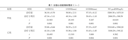 新活素在慢性心力衰竭临床治疗中对心功能与生活质量的影响研究