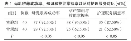 母乳喂养指导路径在产科护理管理中的应用效果